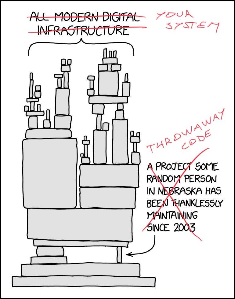 Adapted from XKCD