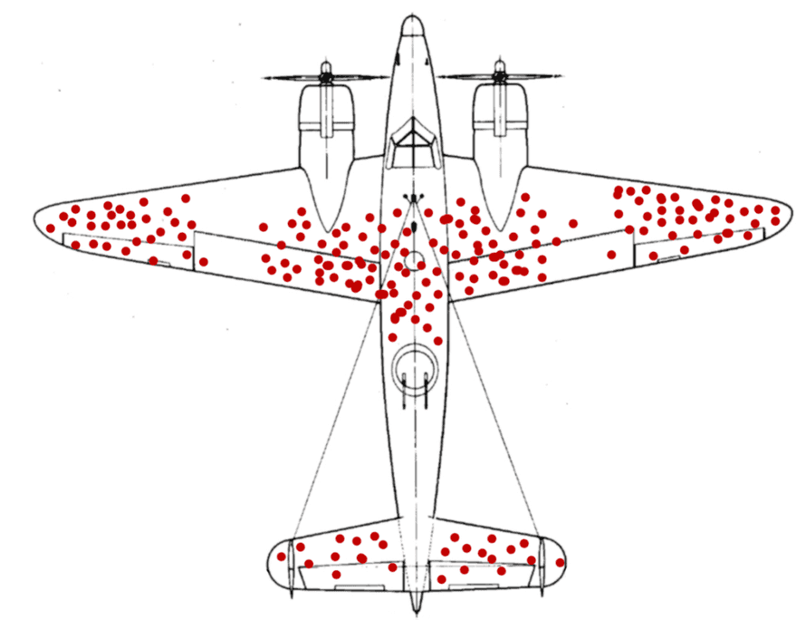 wp content uploads 2019 05 survivorship bias