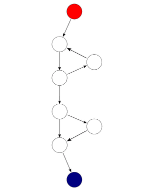 Control flow diagram from wikipedia with a cyclomatic complexity of 4