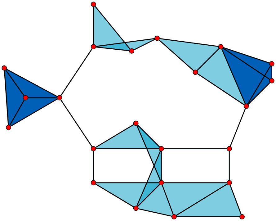 Cliques in a graph