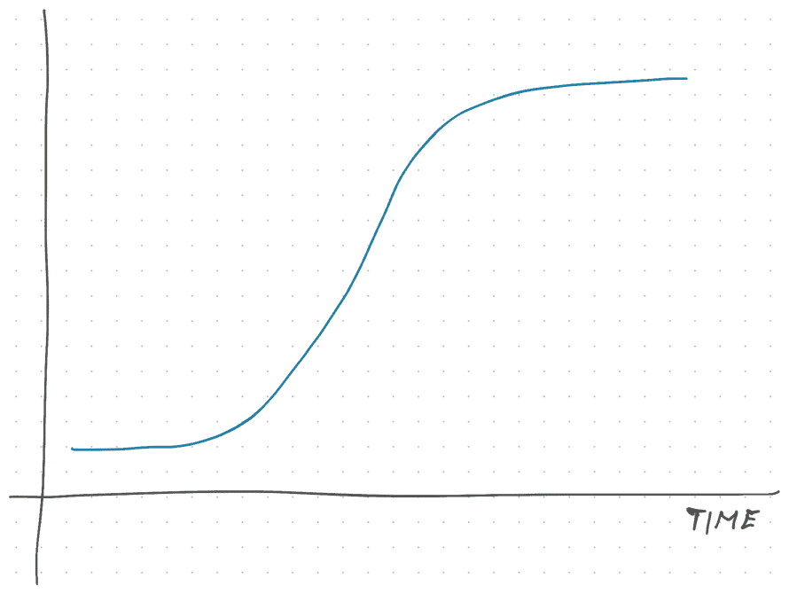 The S-curve that rules everything