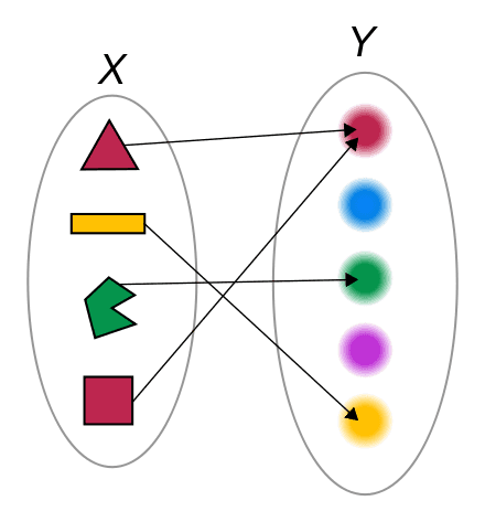 wikipedia commons thumb d df Function color example 3 svg 440px Function color example 3 svg