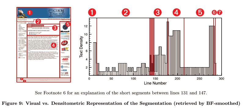 Visual vs. Densitometric (actual)