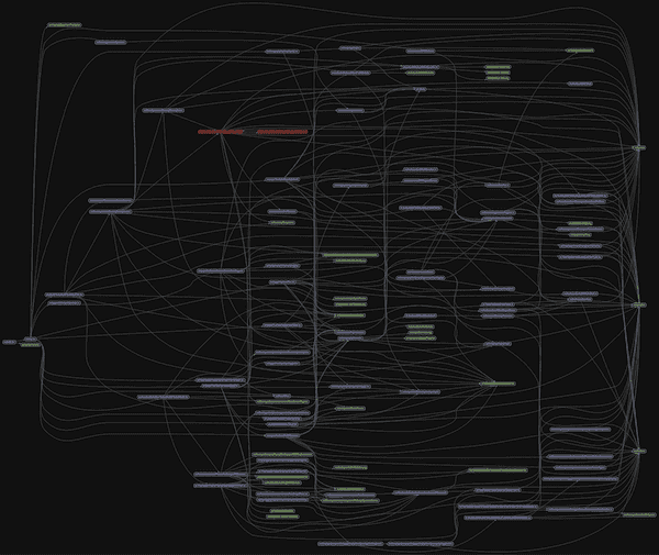 Running Madge on a production React app