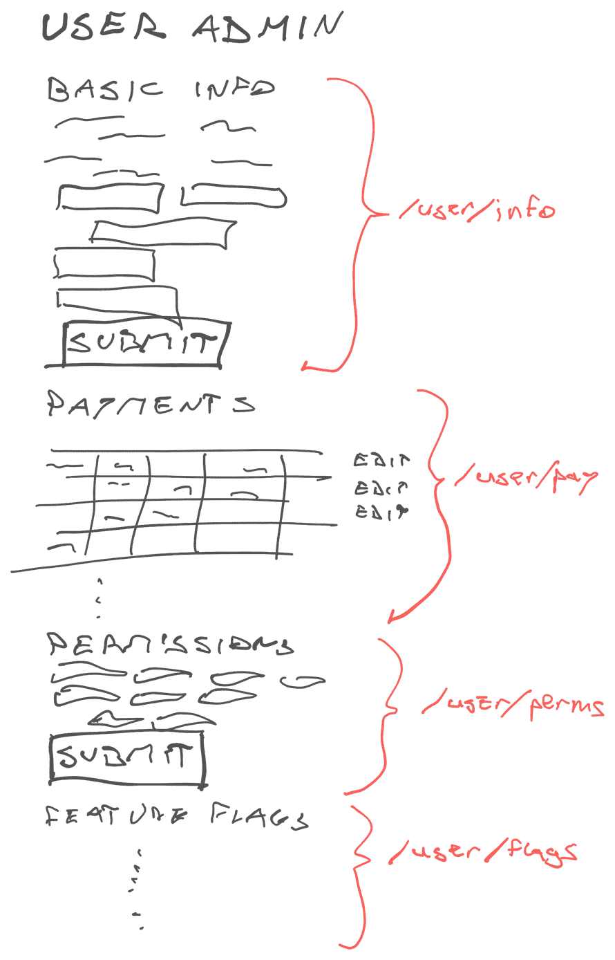 Componentized admin page