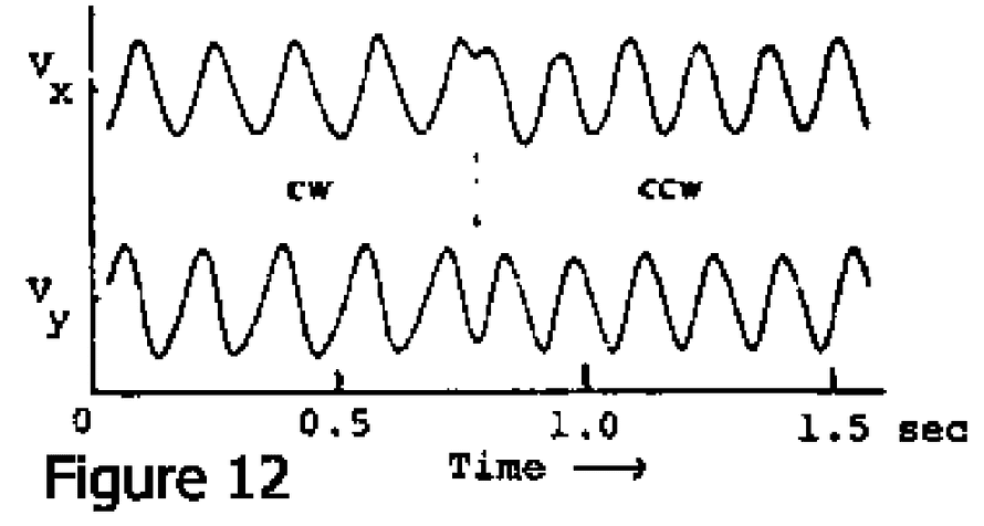 Velocity components of glued E. Coli