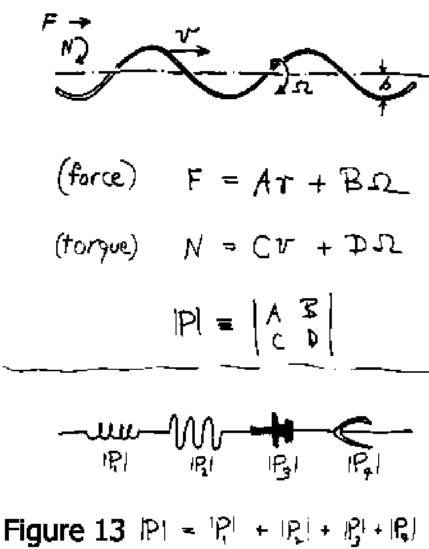 Corkscrew as a matrix