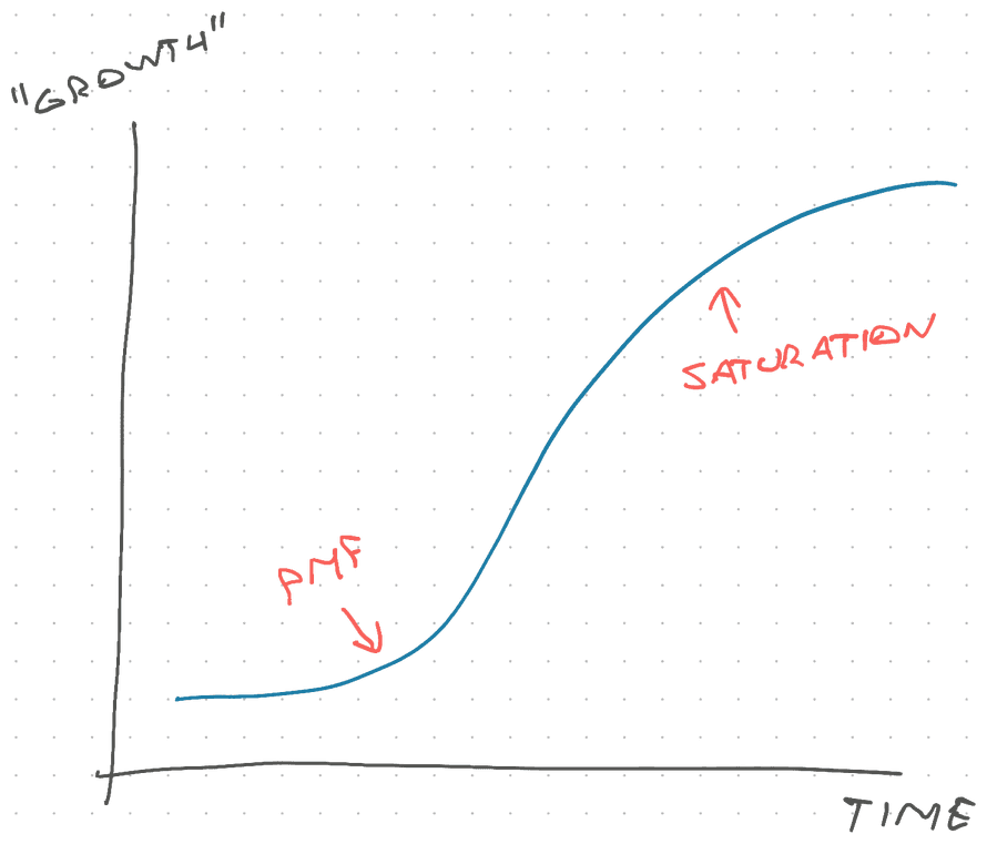 The S-curve that rules your career