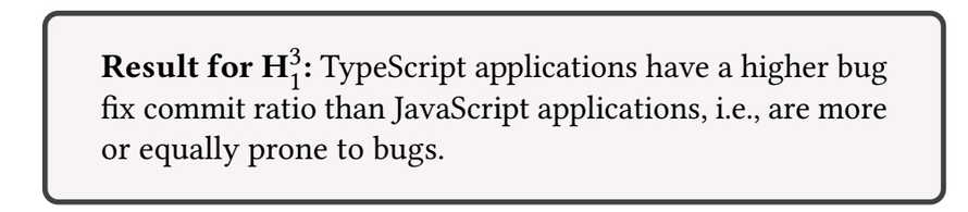 TypeScript applications have more bugs