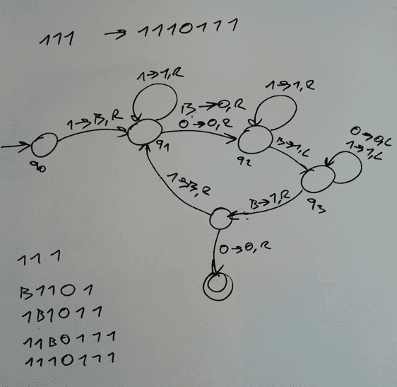 Multiplication Turing machine