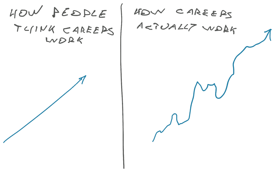 how careers work