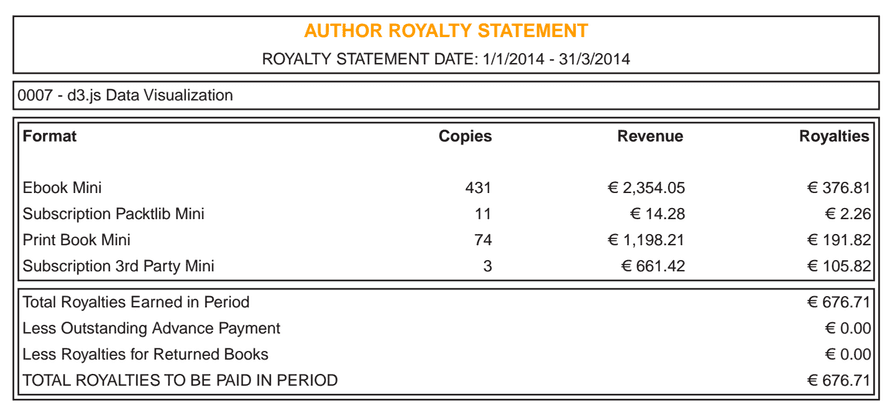 Royalty statement