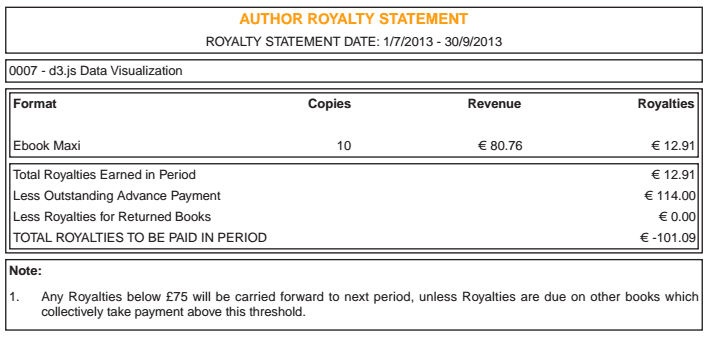First royalty statement