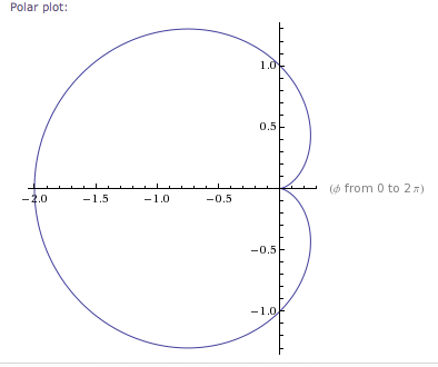 Cardioid