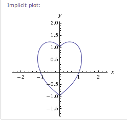 Implicit heart