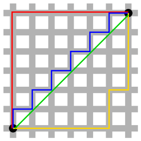 Figure illustrating Manhattan versus Euclidean...