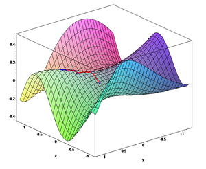 The gradient descent algorithm in action. (2: ...