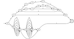 Regular Expression NFA