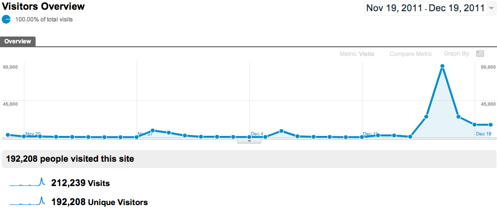 30 day analytics