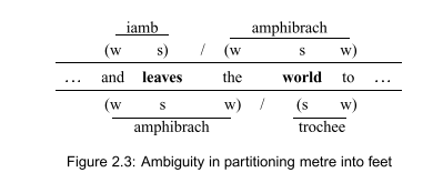 Ambiguity in partitioning metre into feet