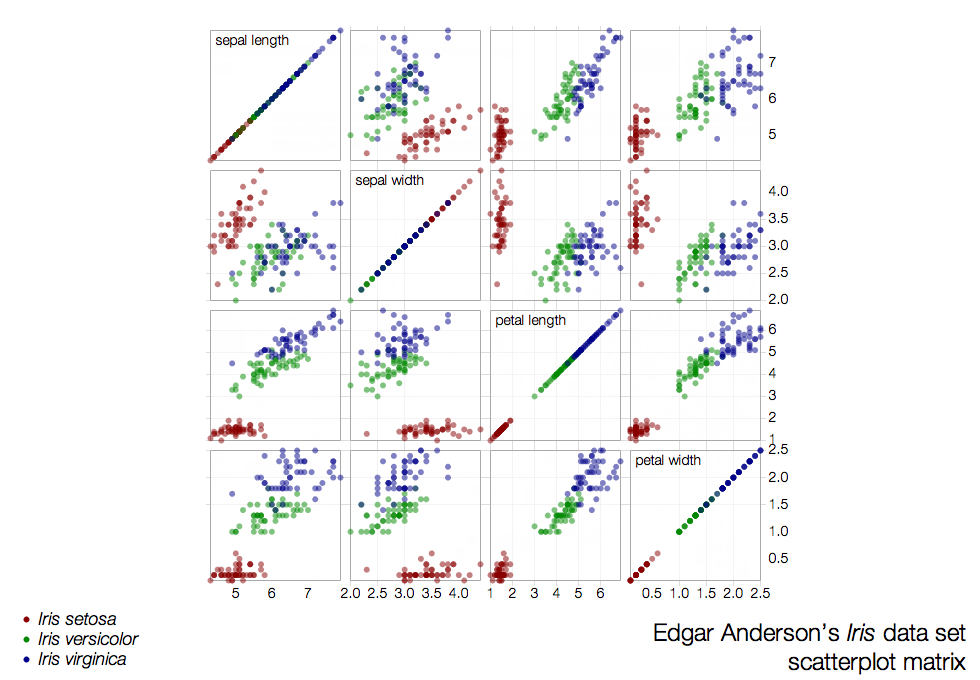 Scatterplots made with d3.js