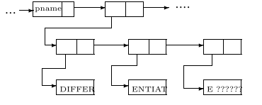 Association list for "DIFFERENTIATE"