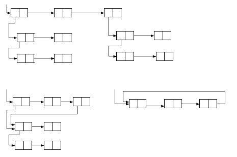 List structure