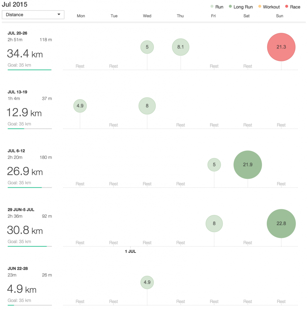 Training log pt2