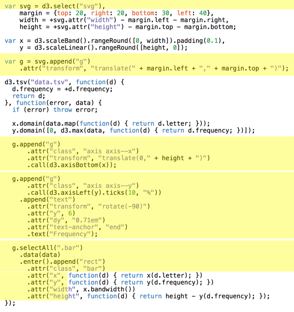 Bar chart DOM manipulation code