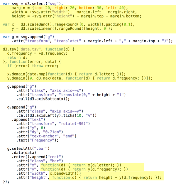 Bar chart data manipulation code