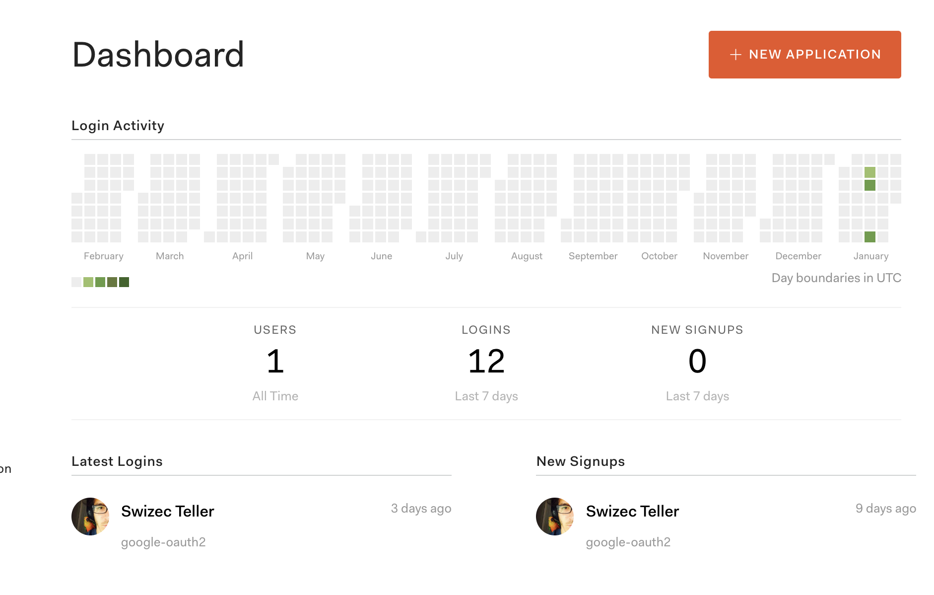 Auth0 dashboard screenshot